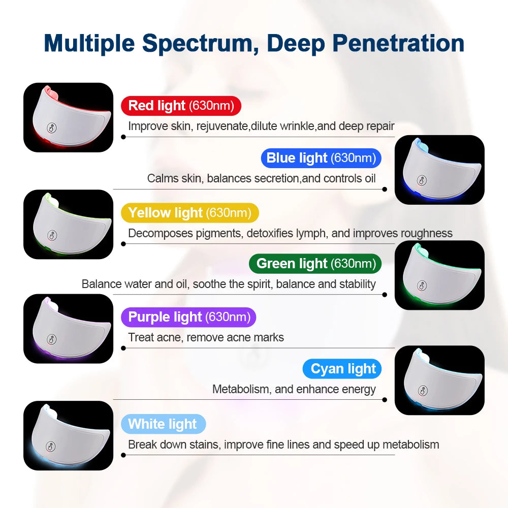 LumiSkin Photon Mask