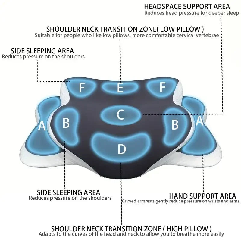 CloudNeck Travel Pillow