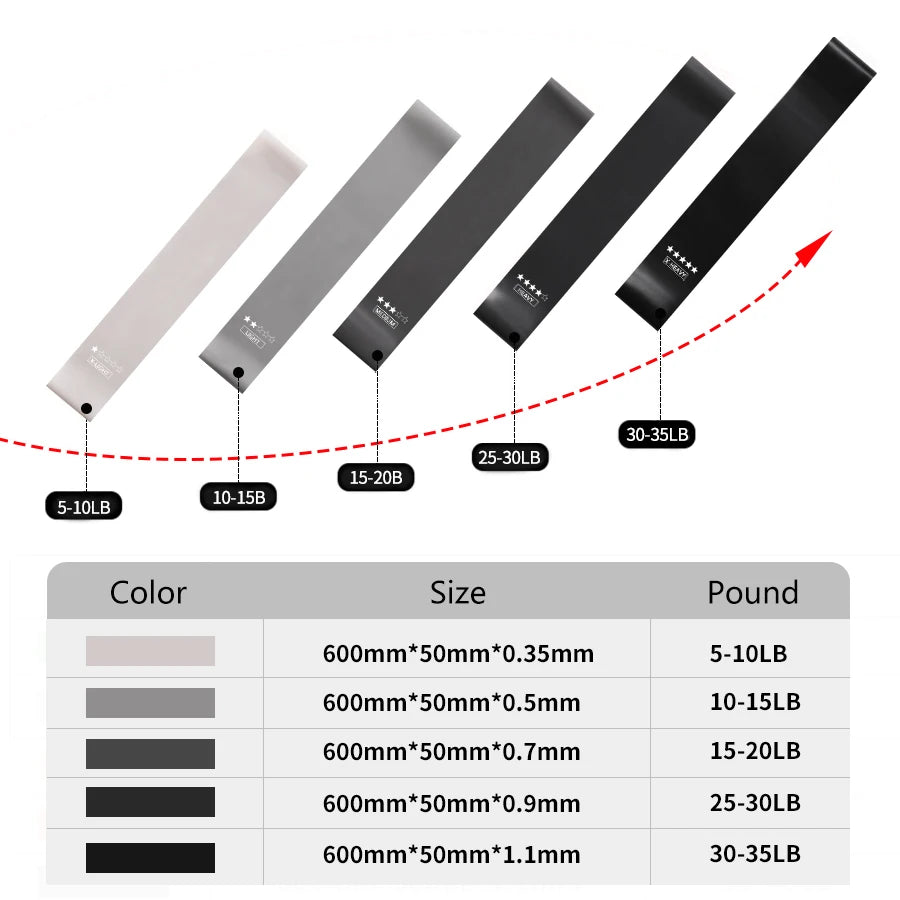 FlexLoop Bands Set